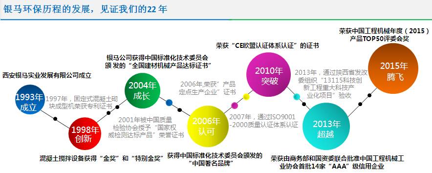 銀馬空心磚機發展史