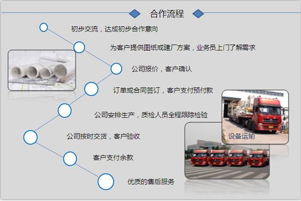 銀馬路面磚機花磚機、馬路花磚機合作流程