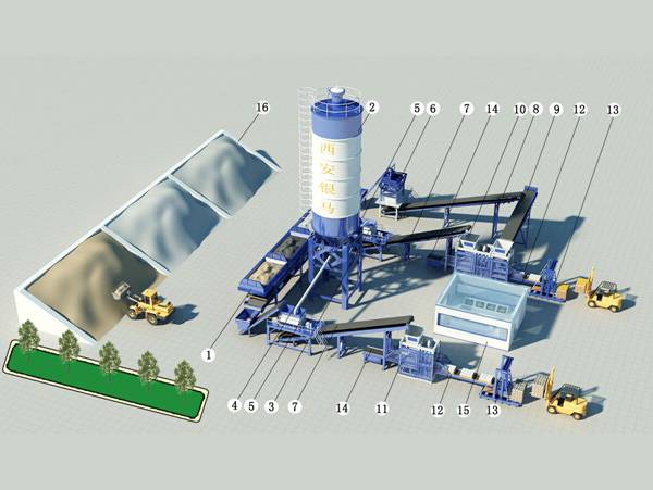 水泥砌塊機、混凝土砌塊機解決方案