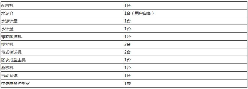 空心磚制磚機、多孔空心磚機推薦配置