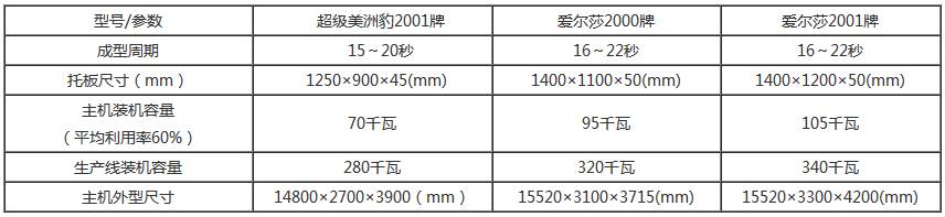 免燒磚機技術參數