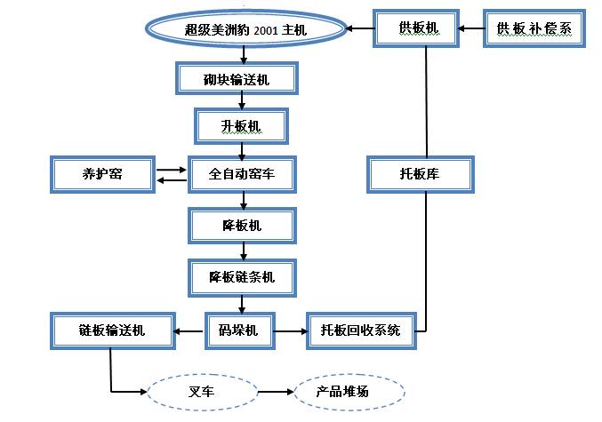 建筑垃圾生產線項目說明