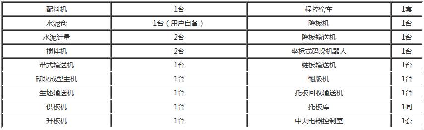 粉煤灰砌塊磚機推薦配置