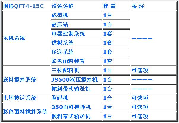 經(jīng)濟型生產(chǎn)線設(shè)備配置表