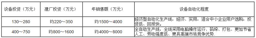 銀馬水泥砌塊磚機價格表