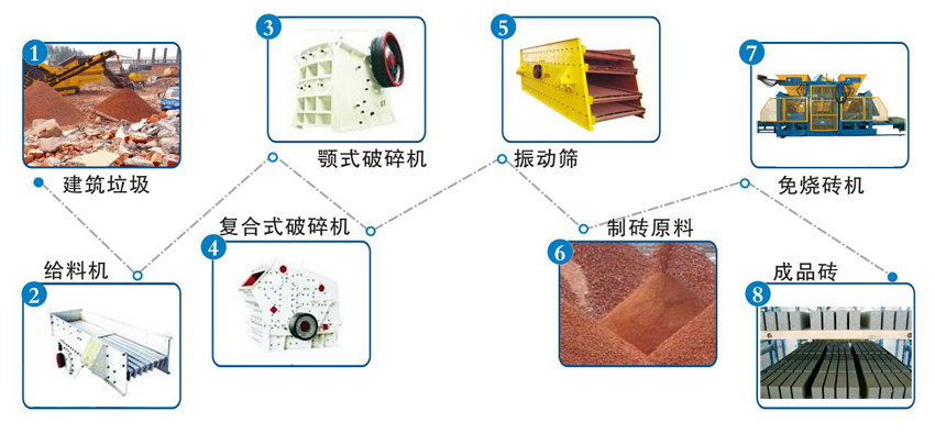 免燒磚制磚生產線