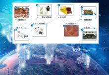 廣場(chǎng)磚機(jī)設(shè)備：固廢危害及解決政策