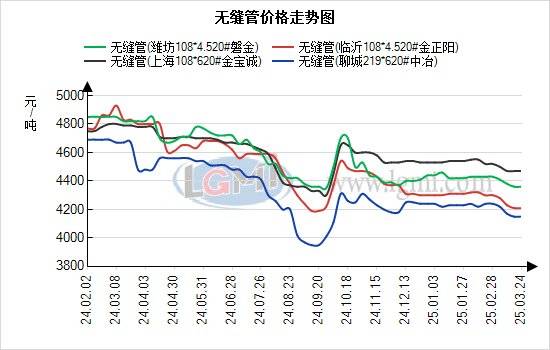 蘭格無縫管日盤點(diǎn)：無縫管價(jià)格持穩(wěn)運(yùn)行 現(xiàn)貨成交有所升溫:無縫方管