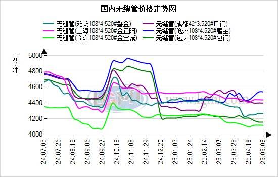 蘭格無縫管日盤點(diǎn)：無縫管價(jià)格持穩(wěn)運(yùn)行 現(xiàn)貨市場成交依舊偏弱:無縫方管